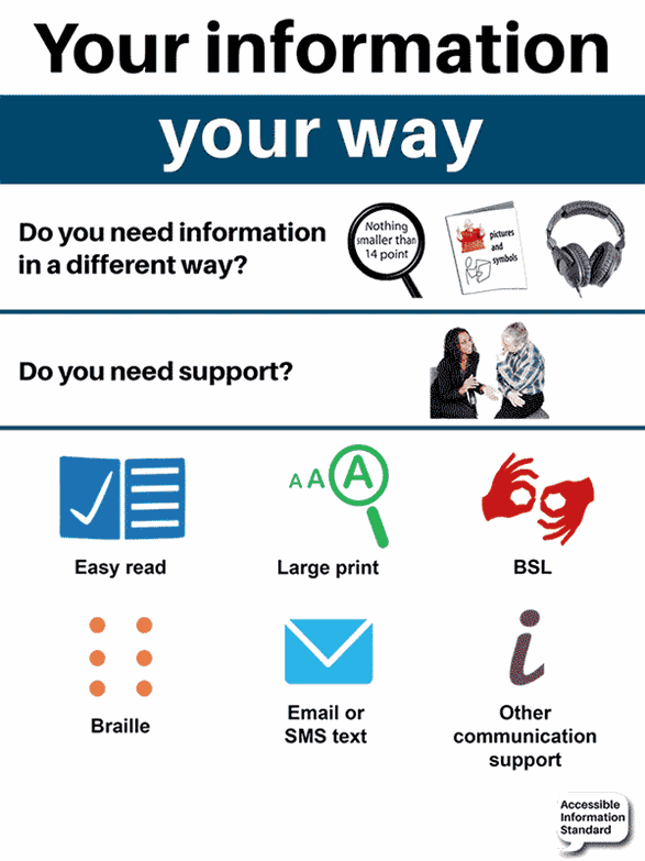 Accessible Information Standard Accessible Information Standard
